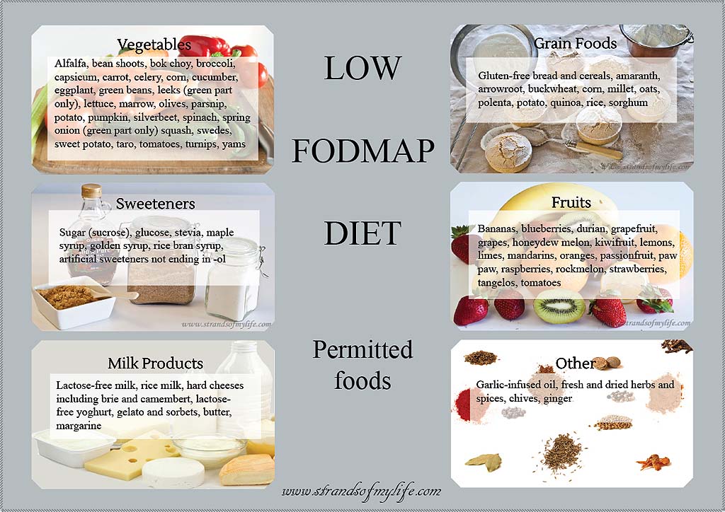 Low FODMAP food chart 